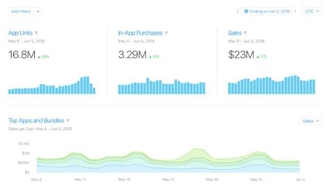 how to check downloads on app store|View app metrics .